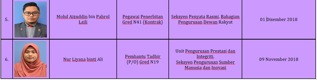 Portal Rasmi Parlimen Malaysia - Pelantikan, Pertukaran 